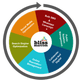 Illustration for article titled Best Digital Marketing Agency In Noida